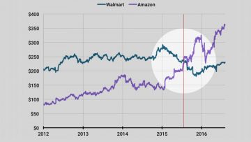 Amazon versus Microsoft (I): Walmart se cae.