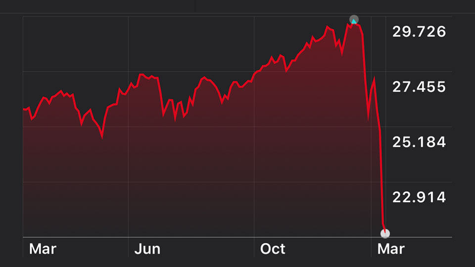 La economía del pánico y el Dow Jones.